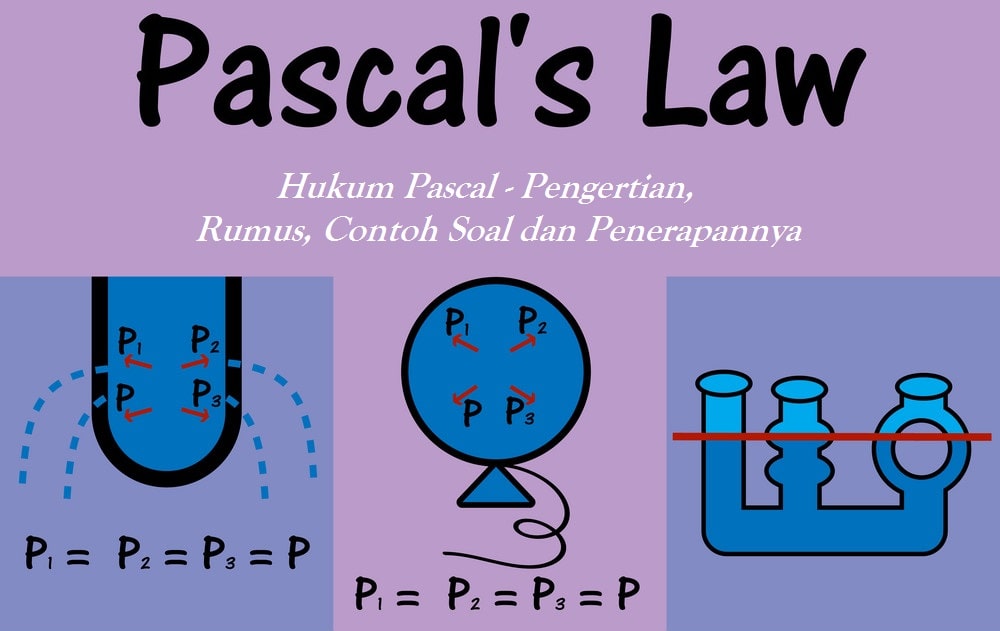 Hukum Pascal Pengertian Rumus Contoh Soal Dan Penerapannya 38976 Hot