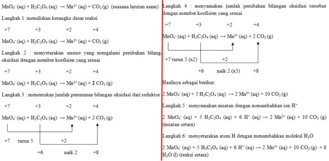 BAHAN PELAJARAN : SOAL DAN PEMBAHASAN REAKSI REDOKS