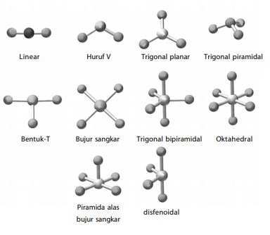 bentuk molekul domain elektron