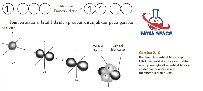 pembentukan orbital hibrida sp