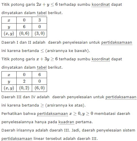 20 Contoh Soal Program Linear Pilihan Ganda Pembahasan