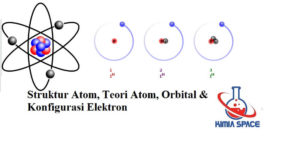 Struktur Atom, Teori Atom, Orbital & Konfigurasi Elektron