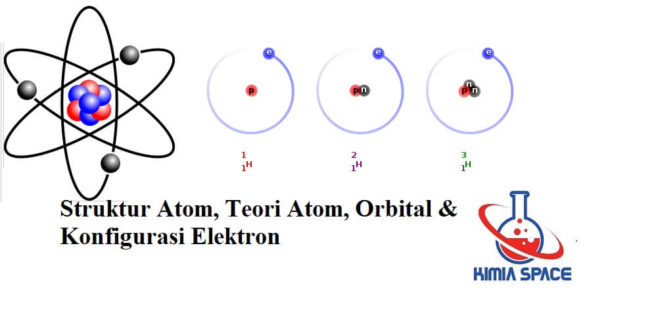 Materi Struktur Atom Teori Atom Orbital And Konfigurasi Elektron Lengkap