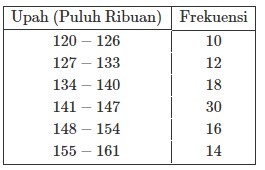 30 Soal Uas Mtk Kelas 12 Semester 1 Pilihan Ganda K13 Jawaban