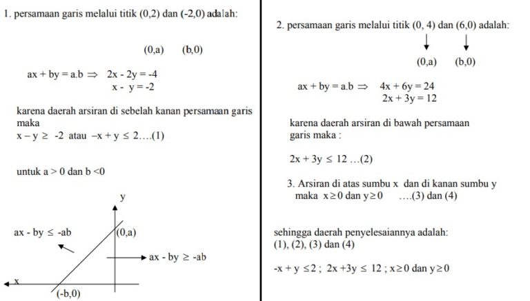 Contoh Soal Program Linear Dan Jawaban