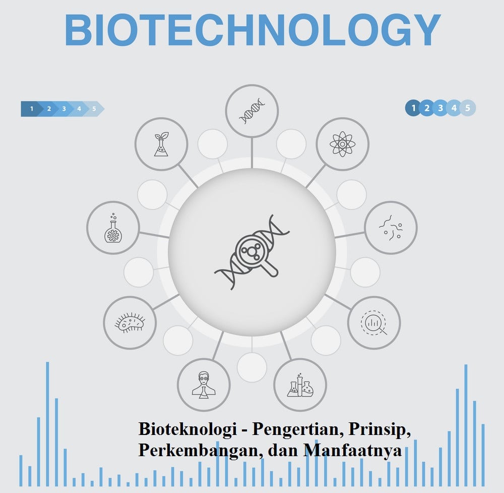 Bioteknologi - Pengertian, Prinsip, Perkembangan, dan Manfaatnya