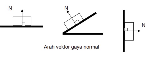arah vektor