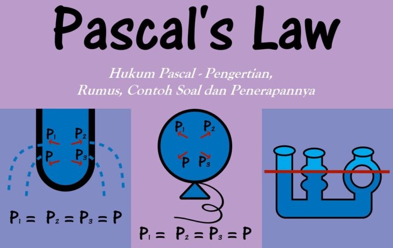 Hukum Pascal Pengertian Rumus Contoh Soal Dan Penerapannya 3859