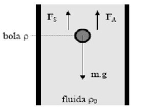 gambar fluida statis dan dinamis-3