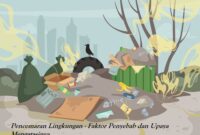 Pencemaran Lingkungan - Faktor Penyebab dan Upaya Mengatasinya