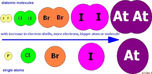 gambar kimia unsur-2