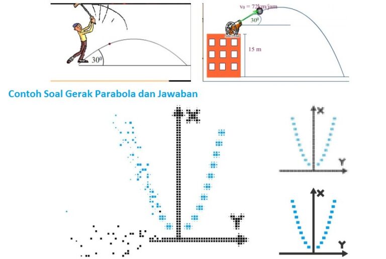 Contoh Soal Gerak Parabola dan Jawaban [+Pembahasan]